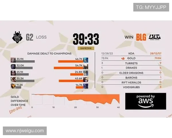 数据分析聚焦BLG战队节奏表现与战术调整的深度解读